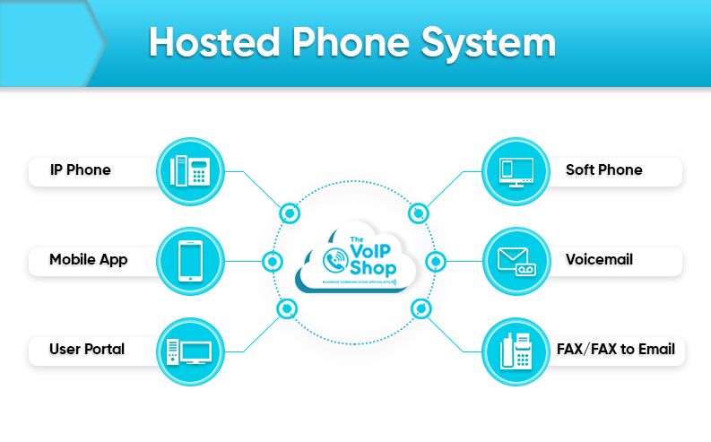 What is Hosted Phone System