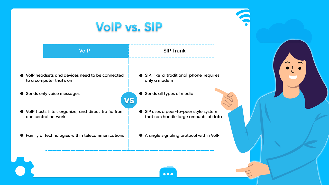 What is the Difference Between SIP and VoIP?