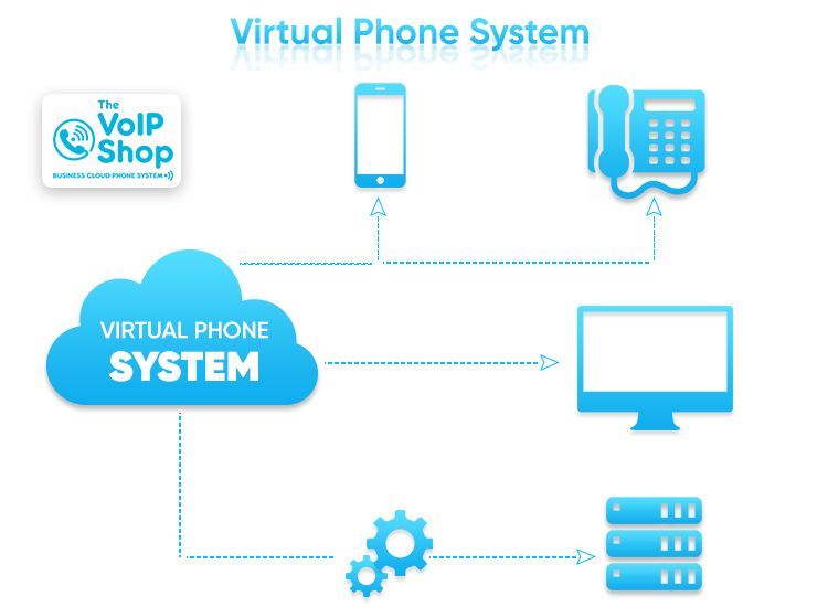 What is Virtual Phone System?