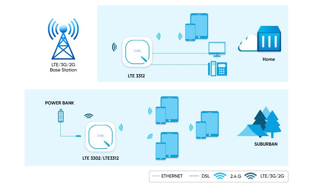 application wireless mobile broadband for business