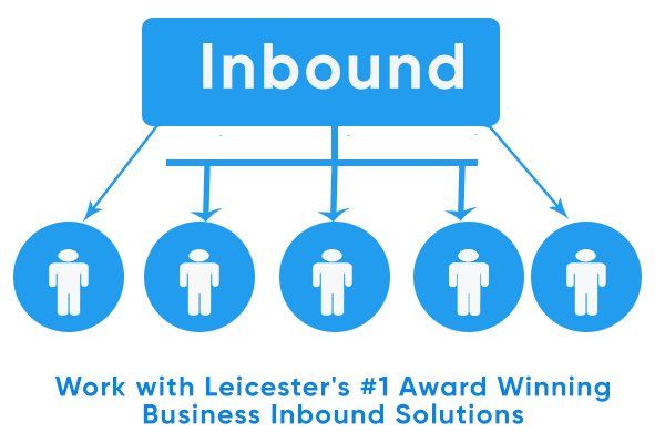Leicester Inbound Solutions