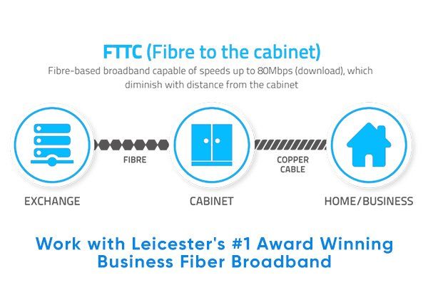 Leicester Business Fiber Broadband