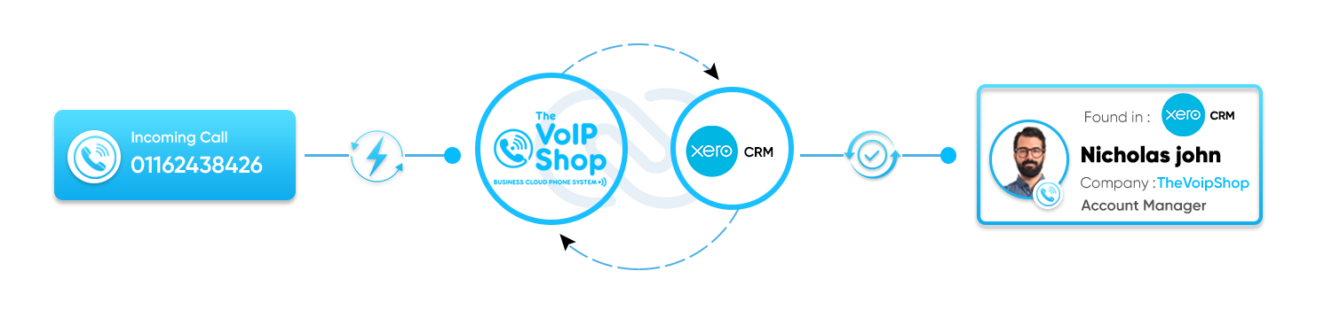 Xero CRM with The VoIP Shop