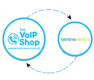 Aerona CRM Call Integration with The VoIP Shop