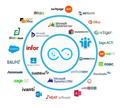 AI CRM integration