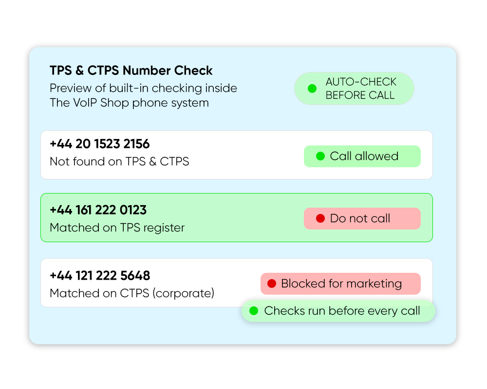 ctps and tps checking voip phone system