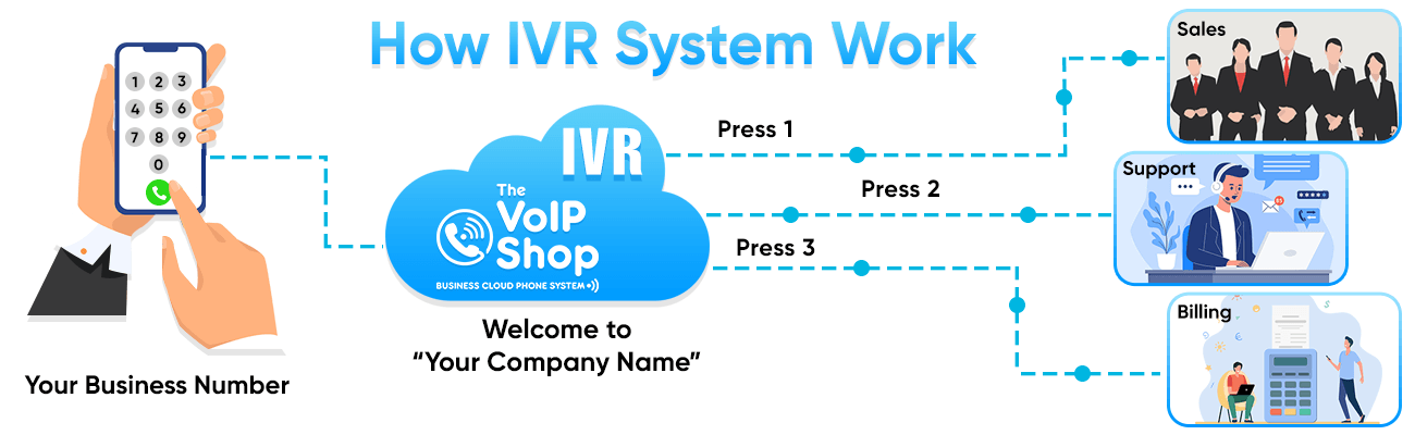 how ivr system works