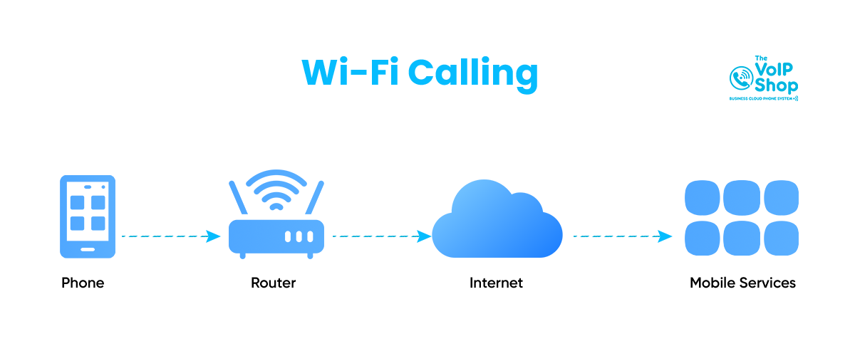 How is Wi-Fi calling working