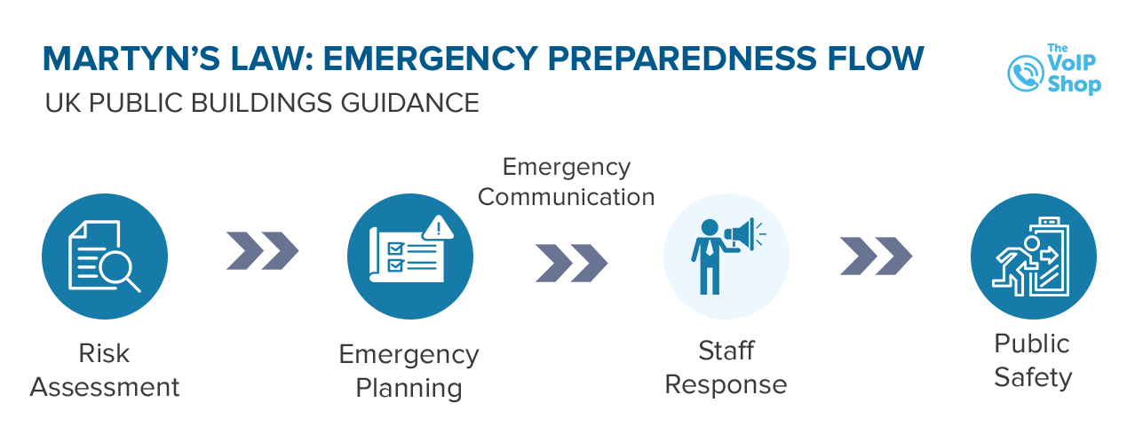 martyns law compaliant