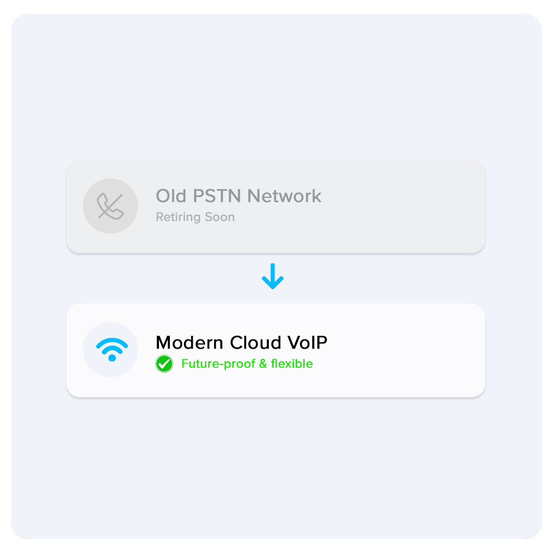 old pstn network to modern cloud voip