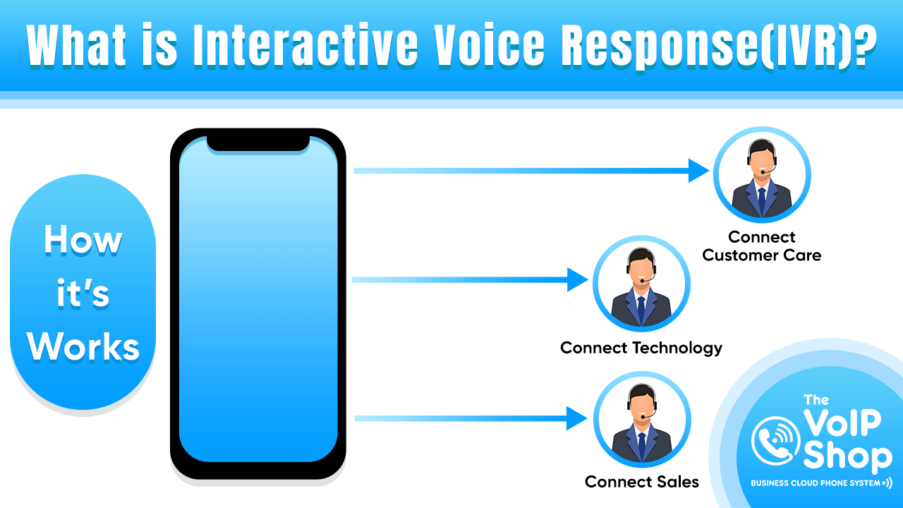how internatice voice response works