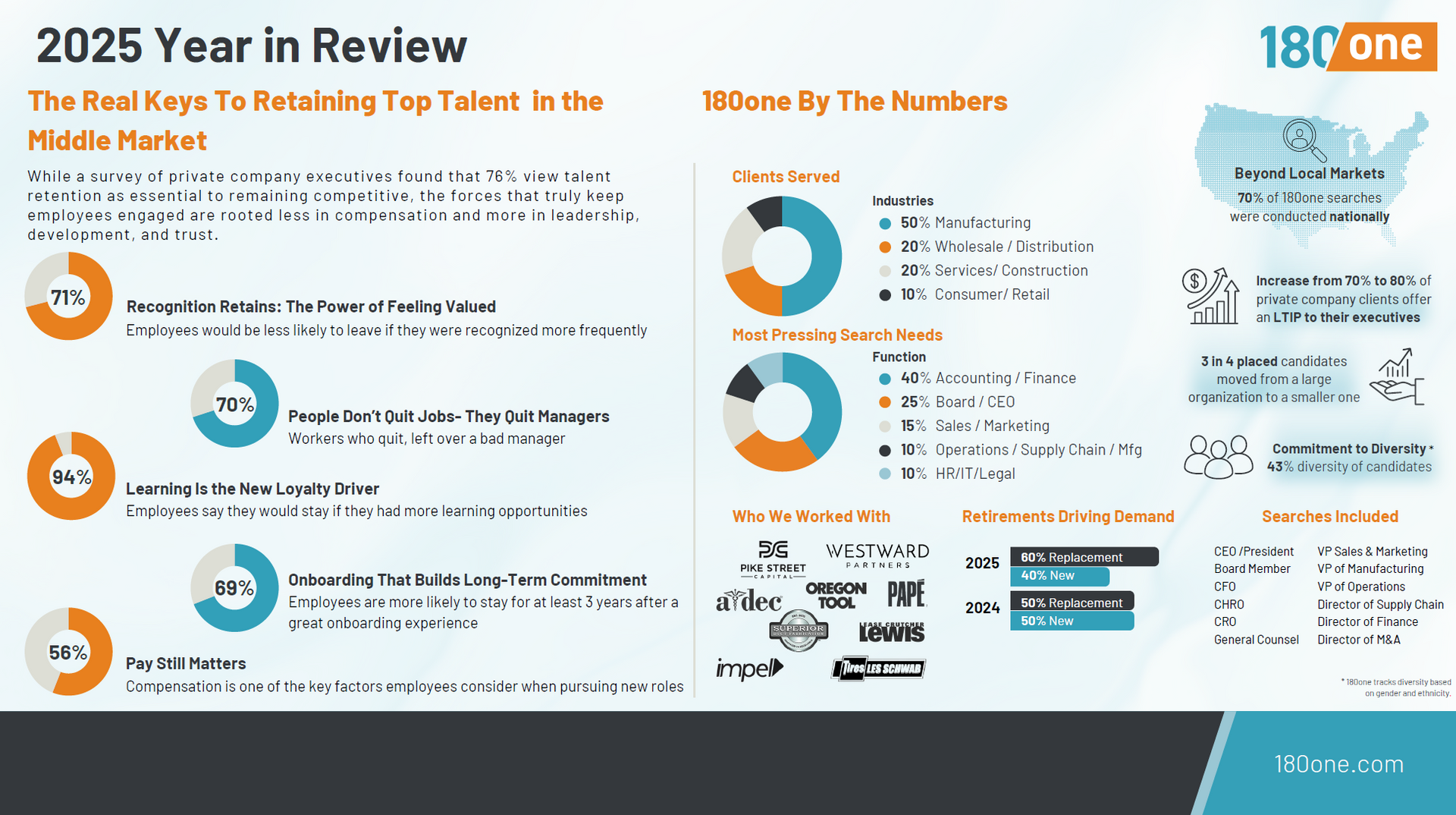 180one 2024 Year In Review