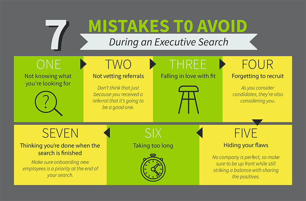 7 Mistakes To Avoid During An Executive Search
