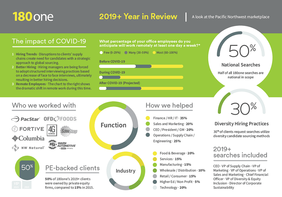 180one 2019+ Year In Review