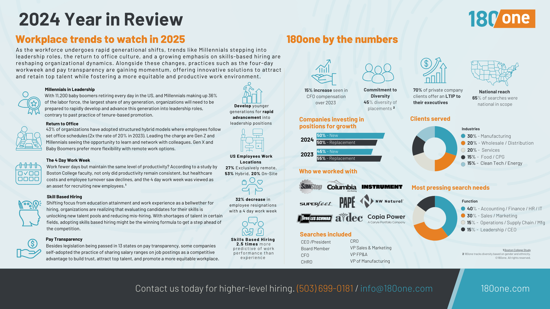 180one 2024 Year In Review