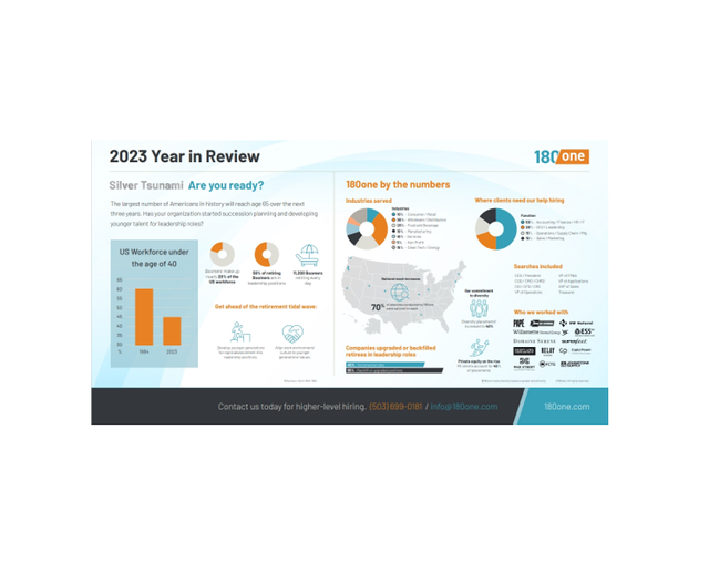 Executive Recruiting Resources and Insights