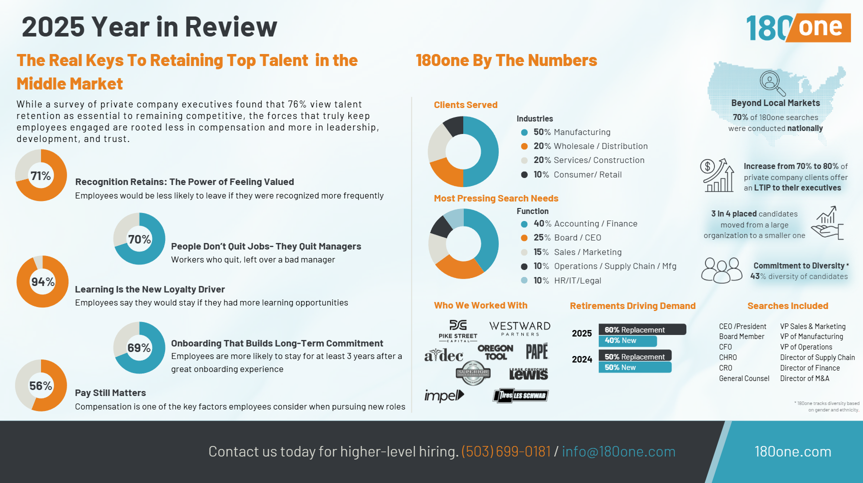 180one 2024 Year In Review