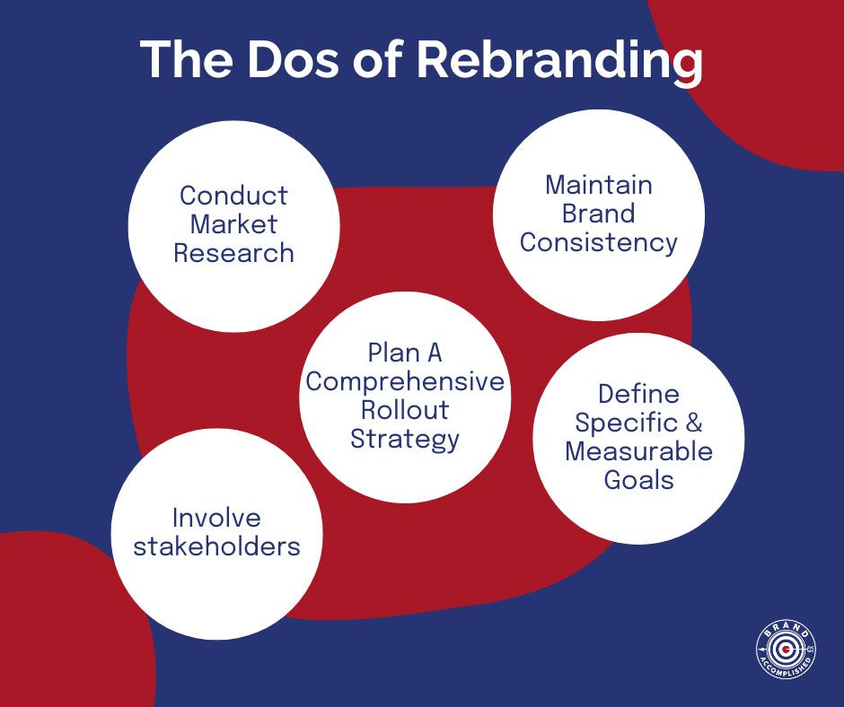 A poster that says the dos of rebranding on it