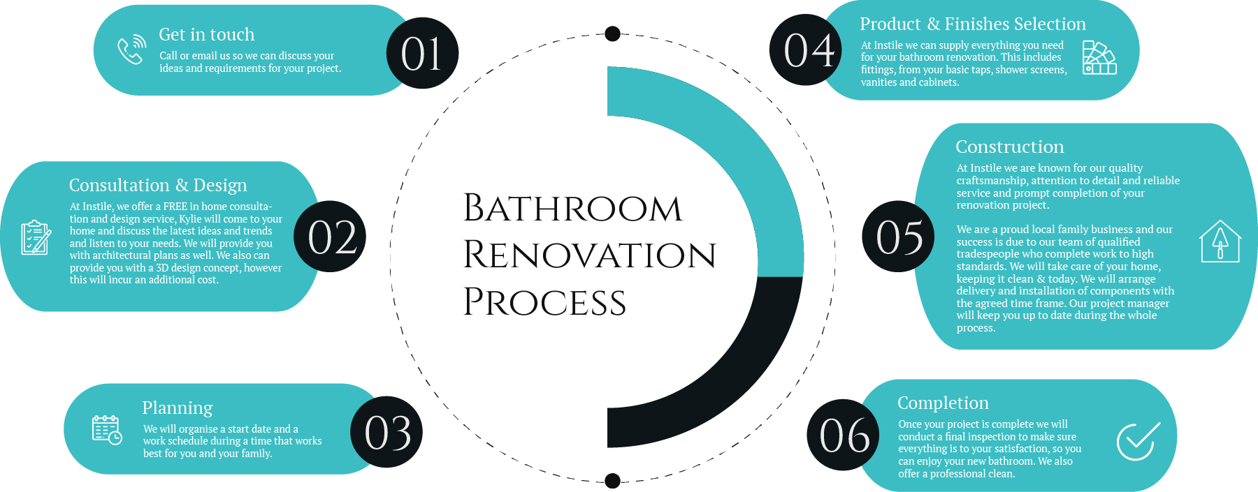 Instile's bathroom renovation process