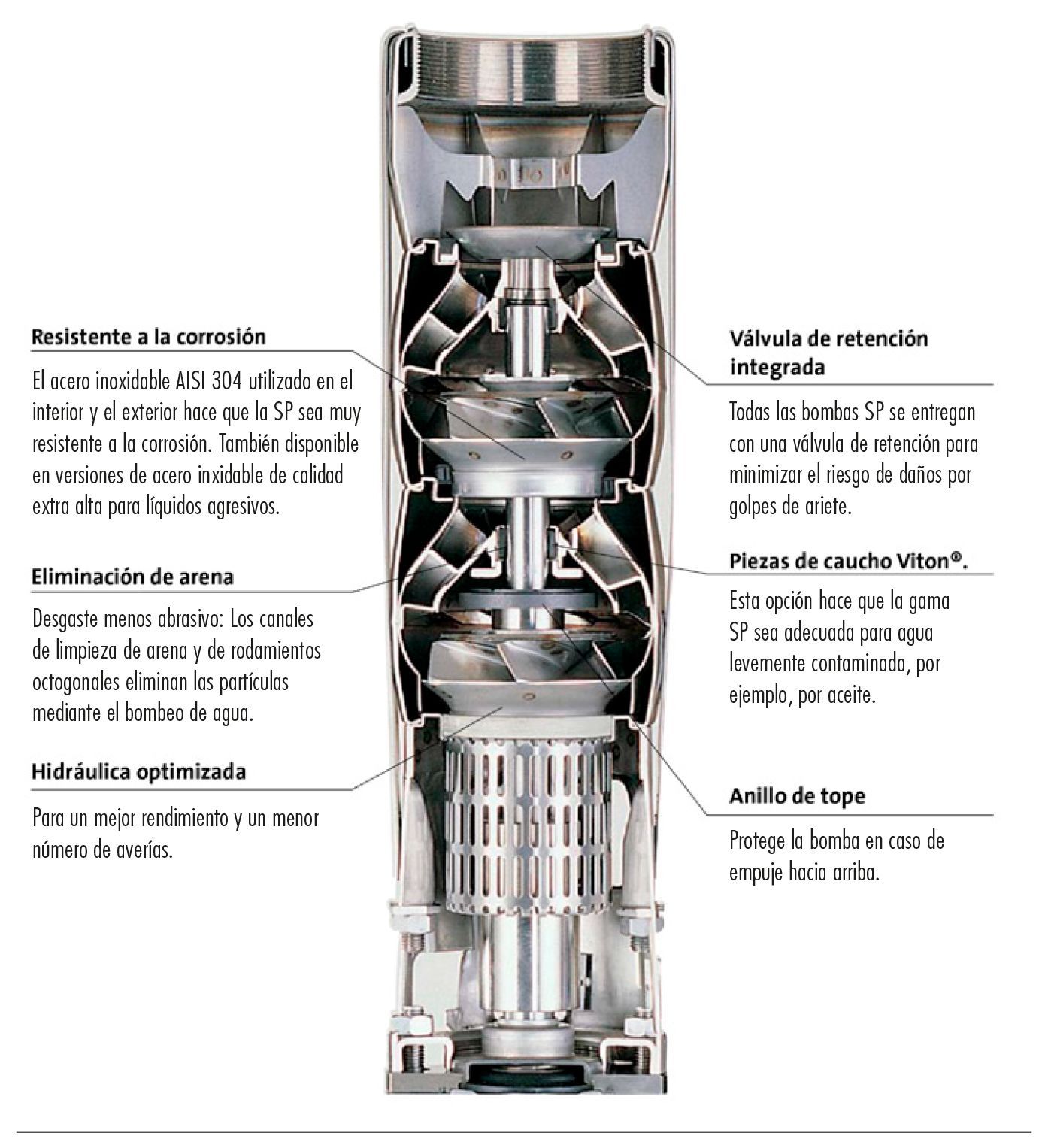 grundfos

