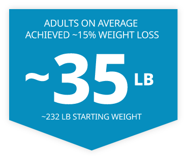 how much does glp 1 cost per month Putting Medical Costs on a Diet: Why Payers Have the Cost of GLP-1s All  Wrong