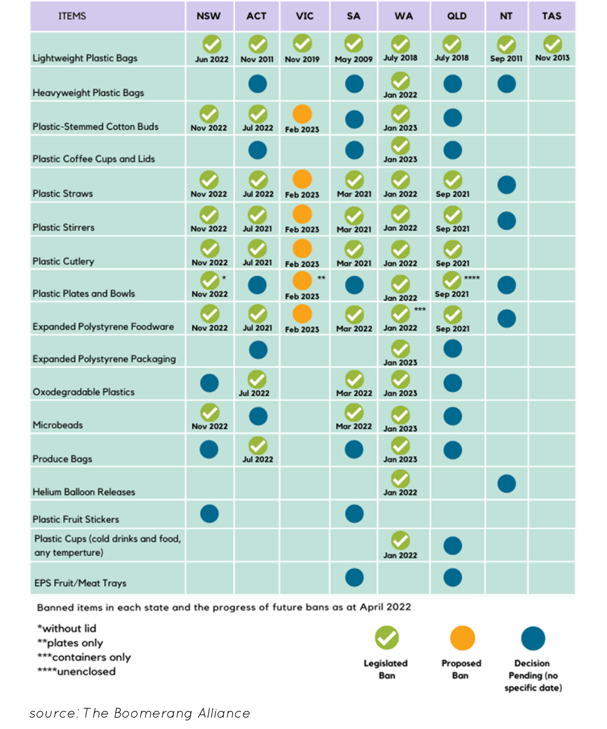 Details more than 59 nsw plastic bag ban latest in.duhocakina