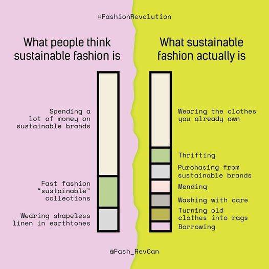 What makes a fashion brand sustainable? Infographic & Stats