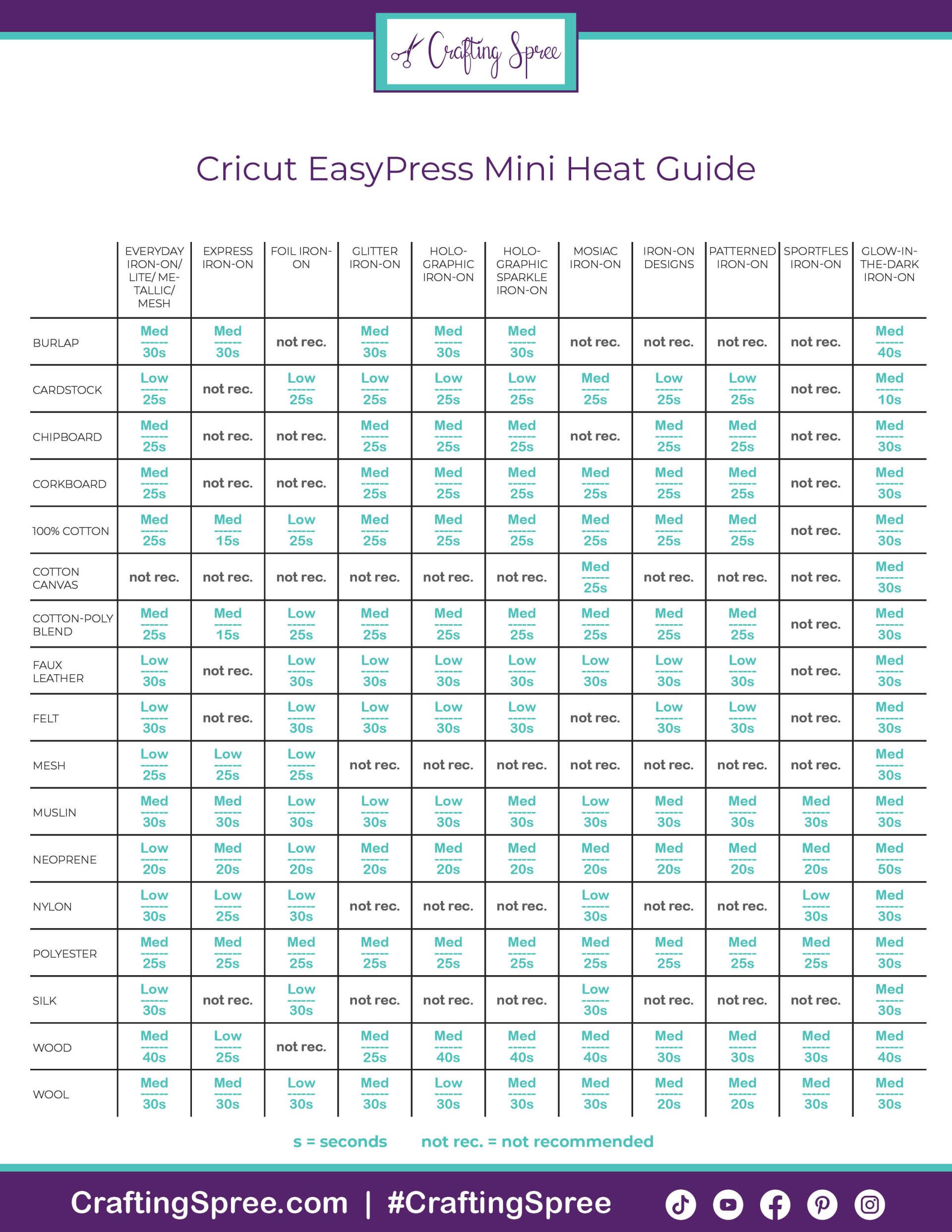 Cricut Heat Presses: Ultimate EasyPress Guide For Beginners