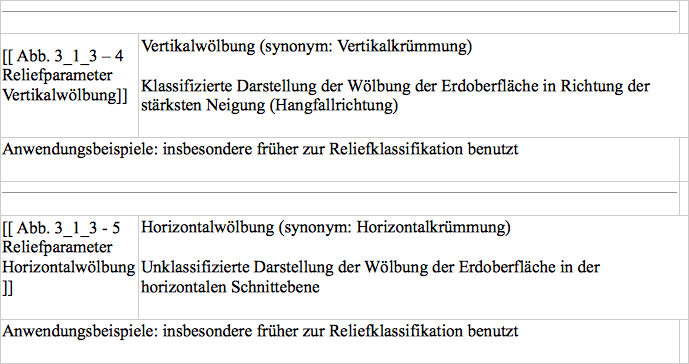 A table with a lot of german text on it