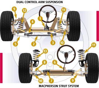 Steering System Diagram  | Jenkins Automotive