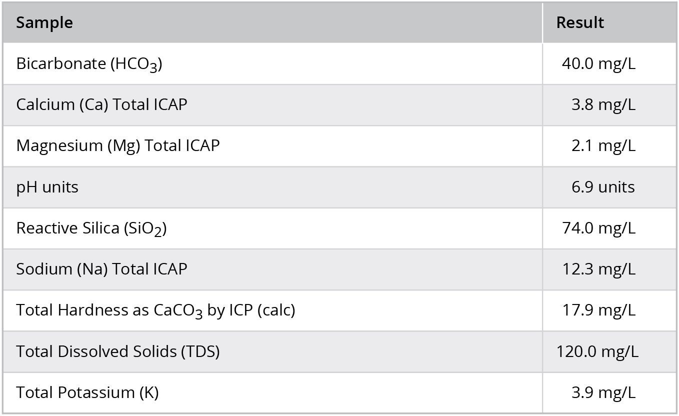 Analysis table