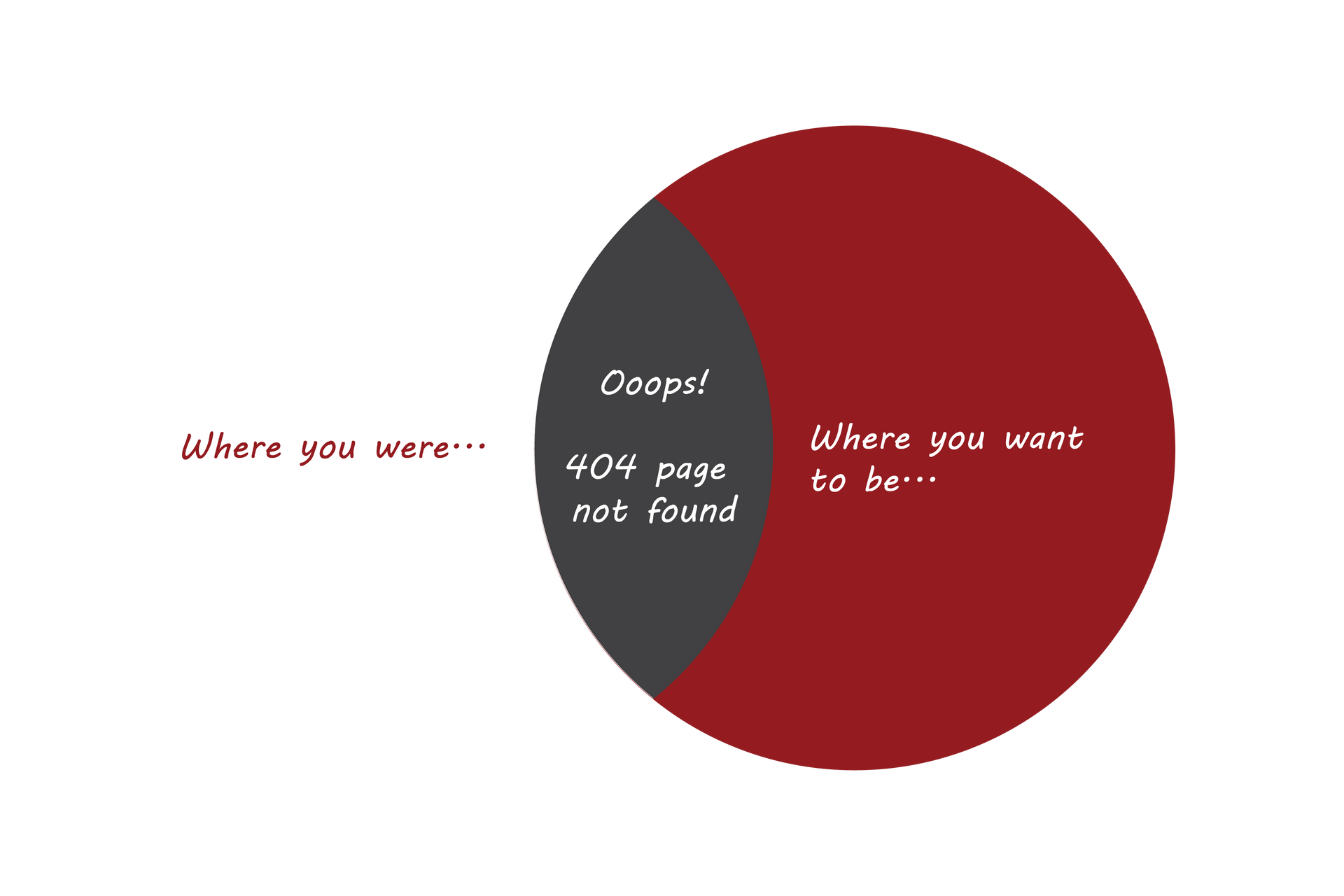 CoreCentrica 404 page