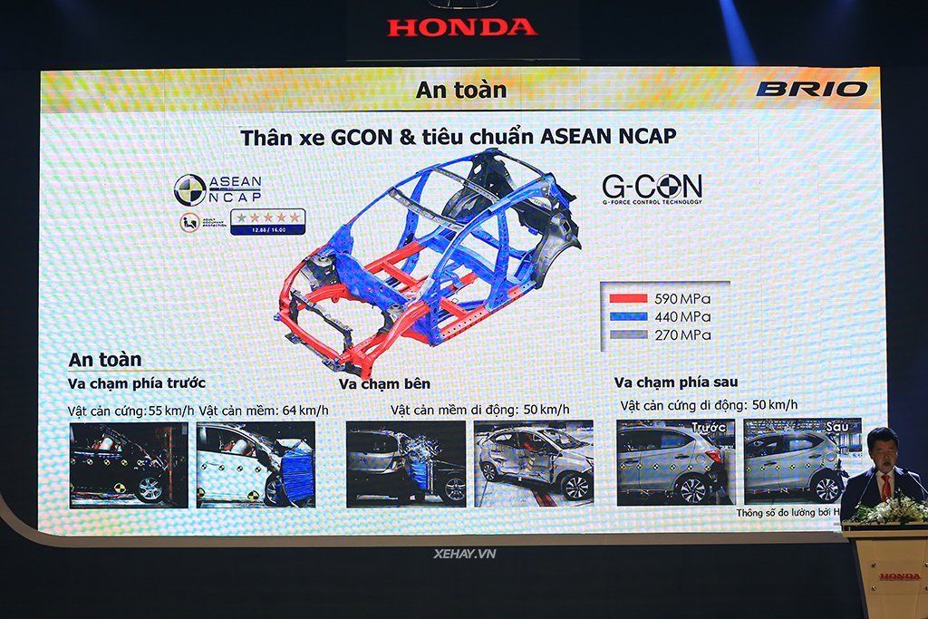 giá Honda brio
