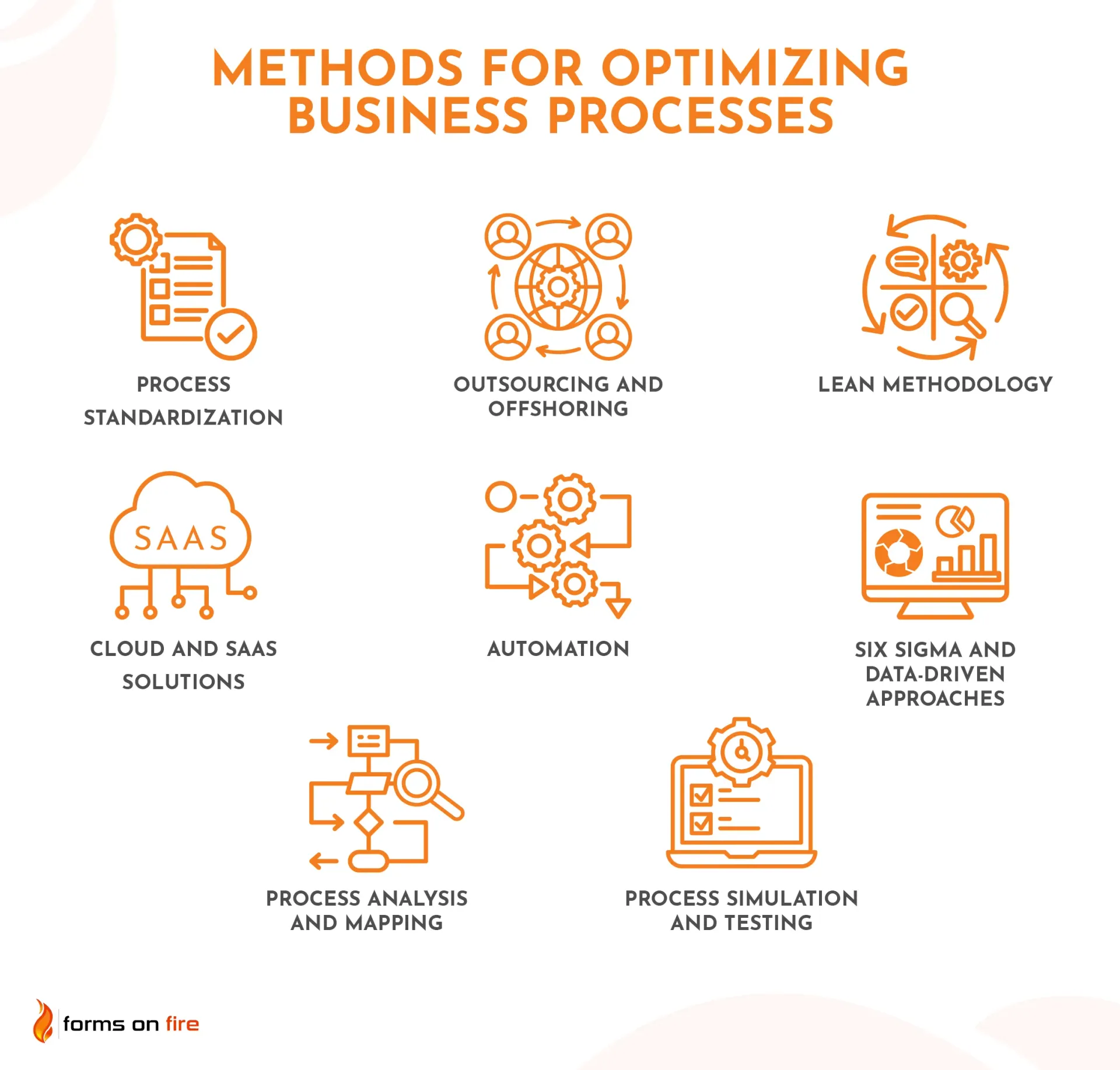 A list of methods and techniques that can be used in business process optimization.