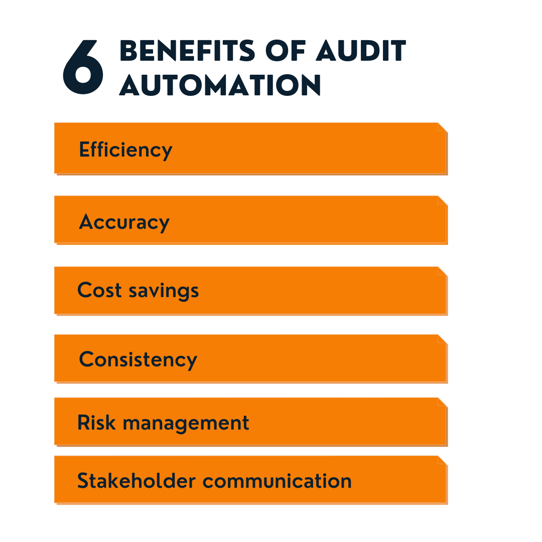The list of the six main benefits of audit automation.