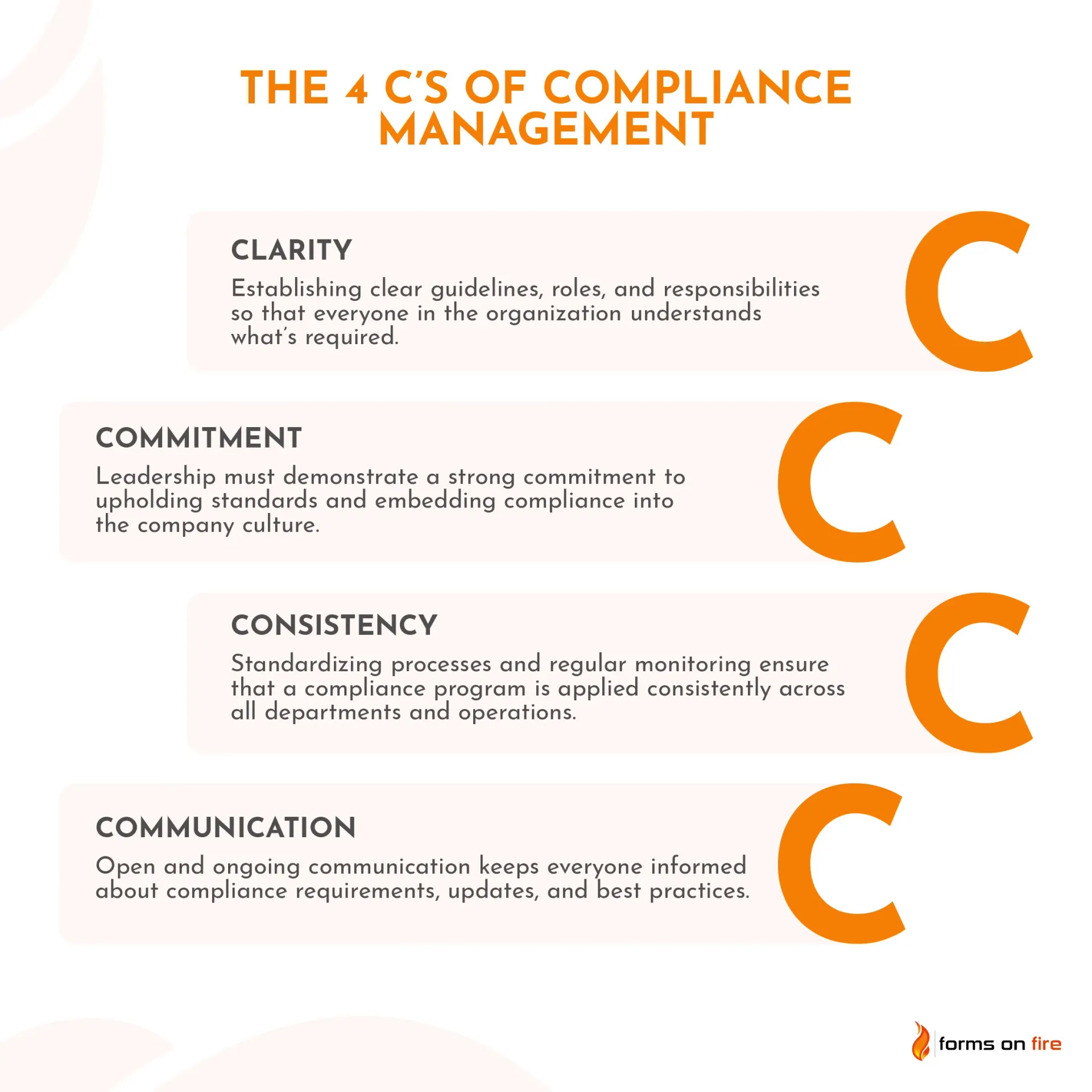 A poster showing the four c 's of compliance management.