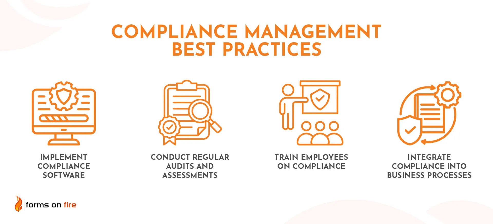 A list of compliance management best practices.