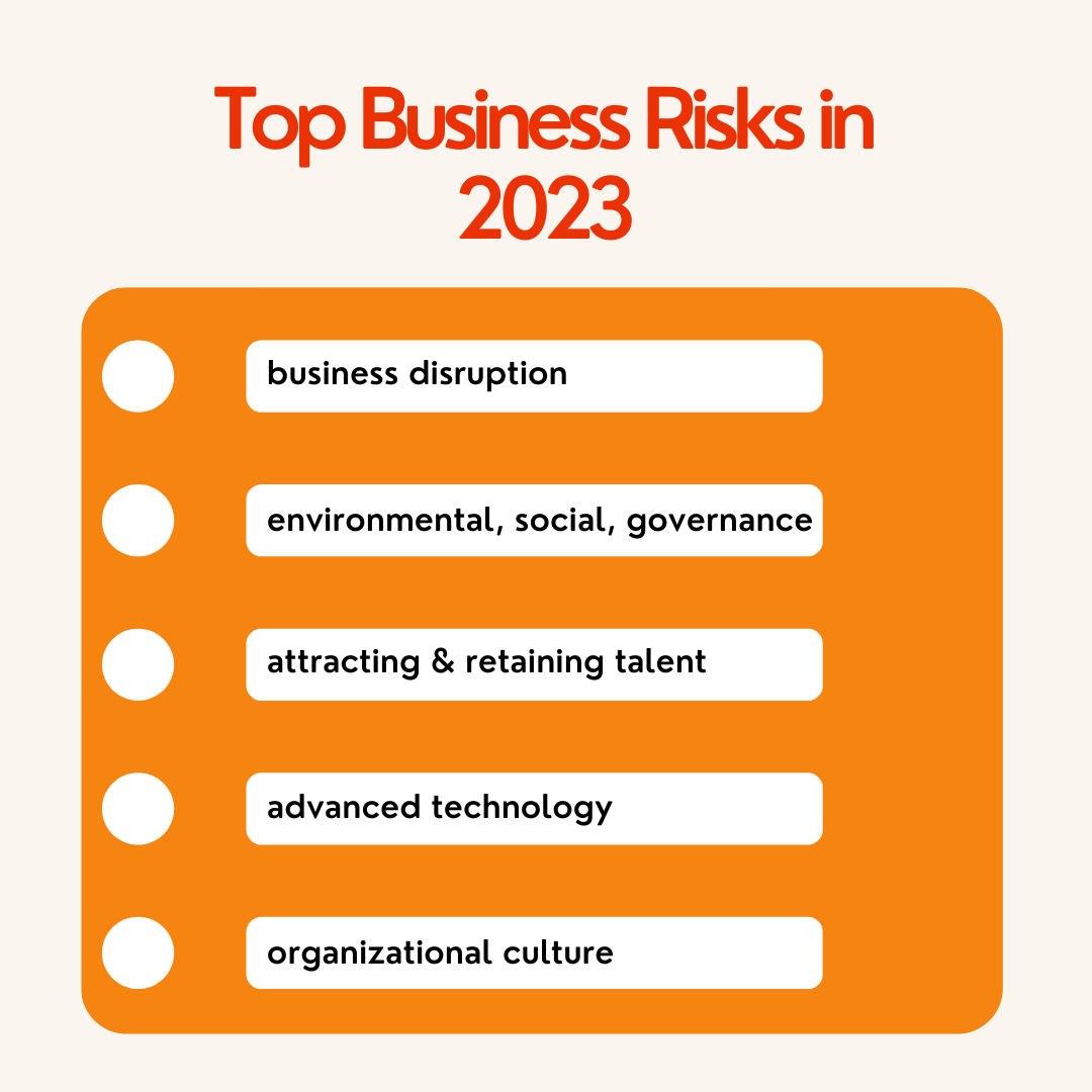 List of top business risks in 2023: business disruption, ESG, attracting and retaining talent, advanced technology, organizational culture