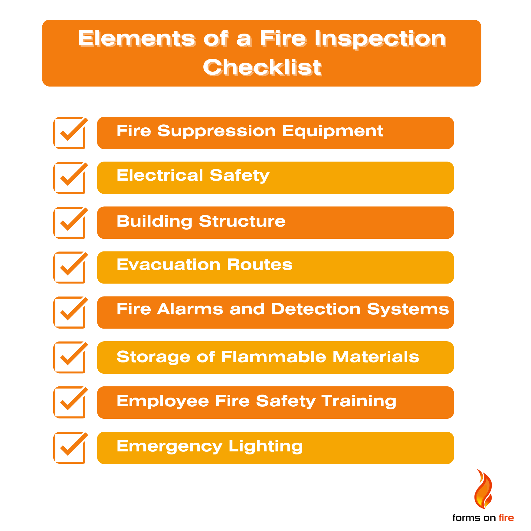 Elements of a fire inspection checklist graphic. 