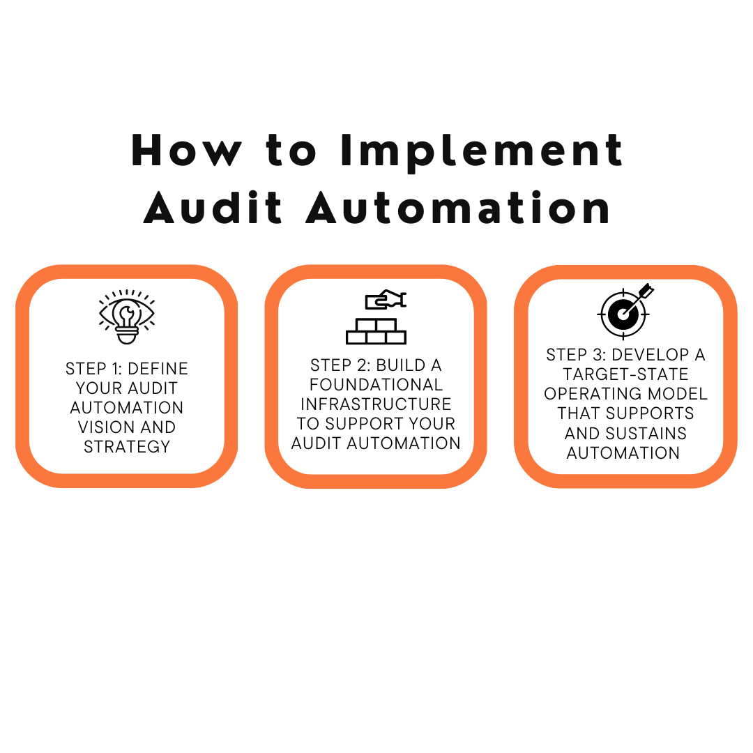 3 steps to implementing audit automation