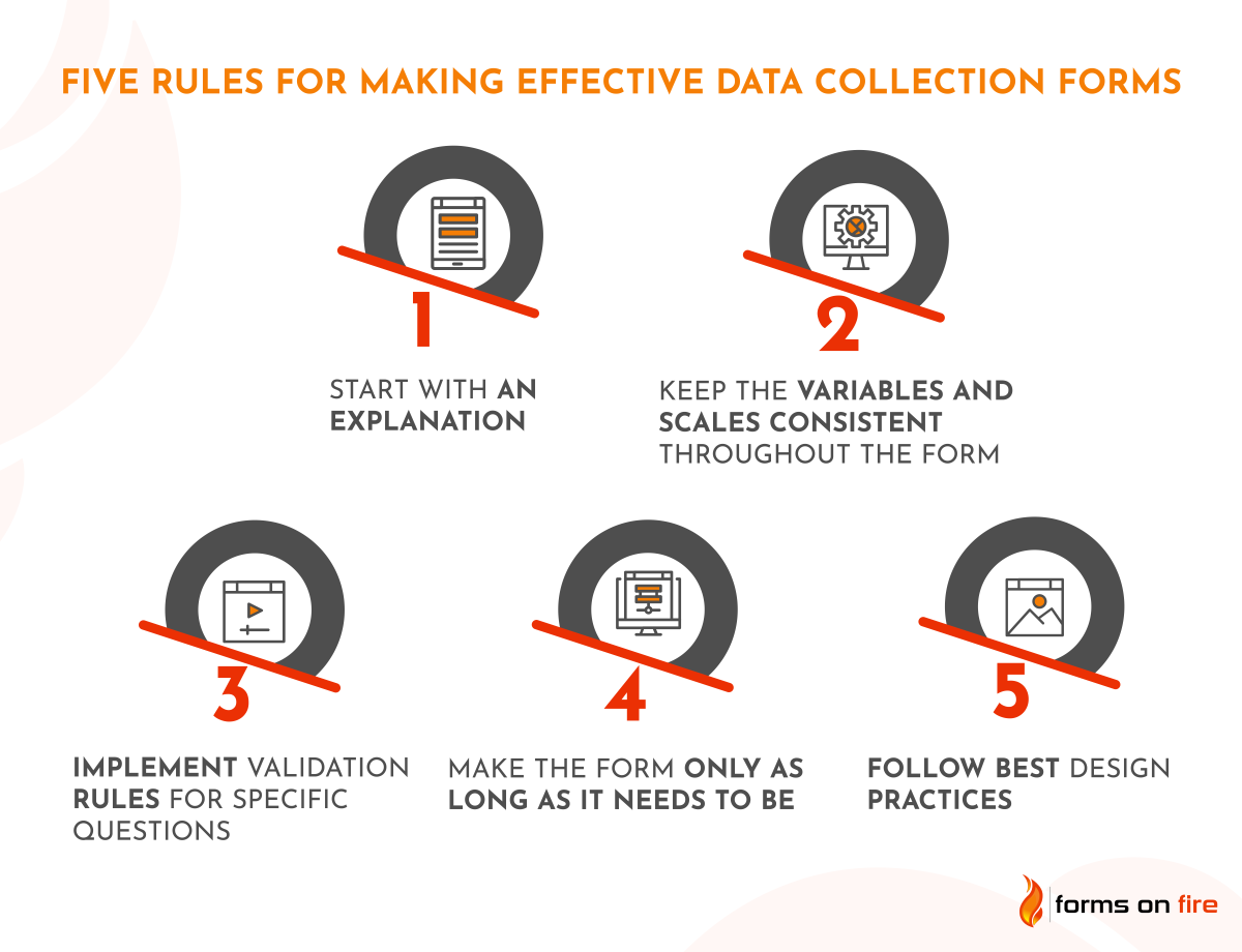 A list of five core rules for making effective data collection forms.