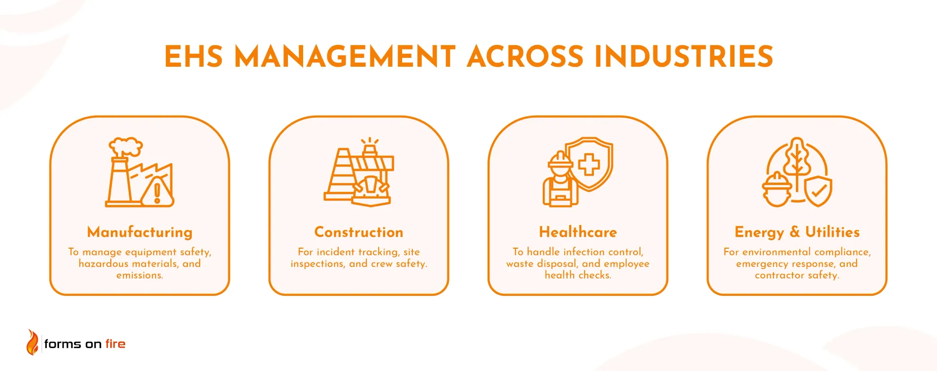 A graphic that shows how the focus of an EHS management system changes based on industry.