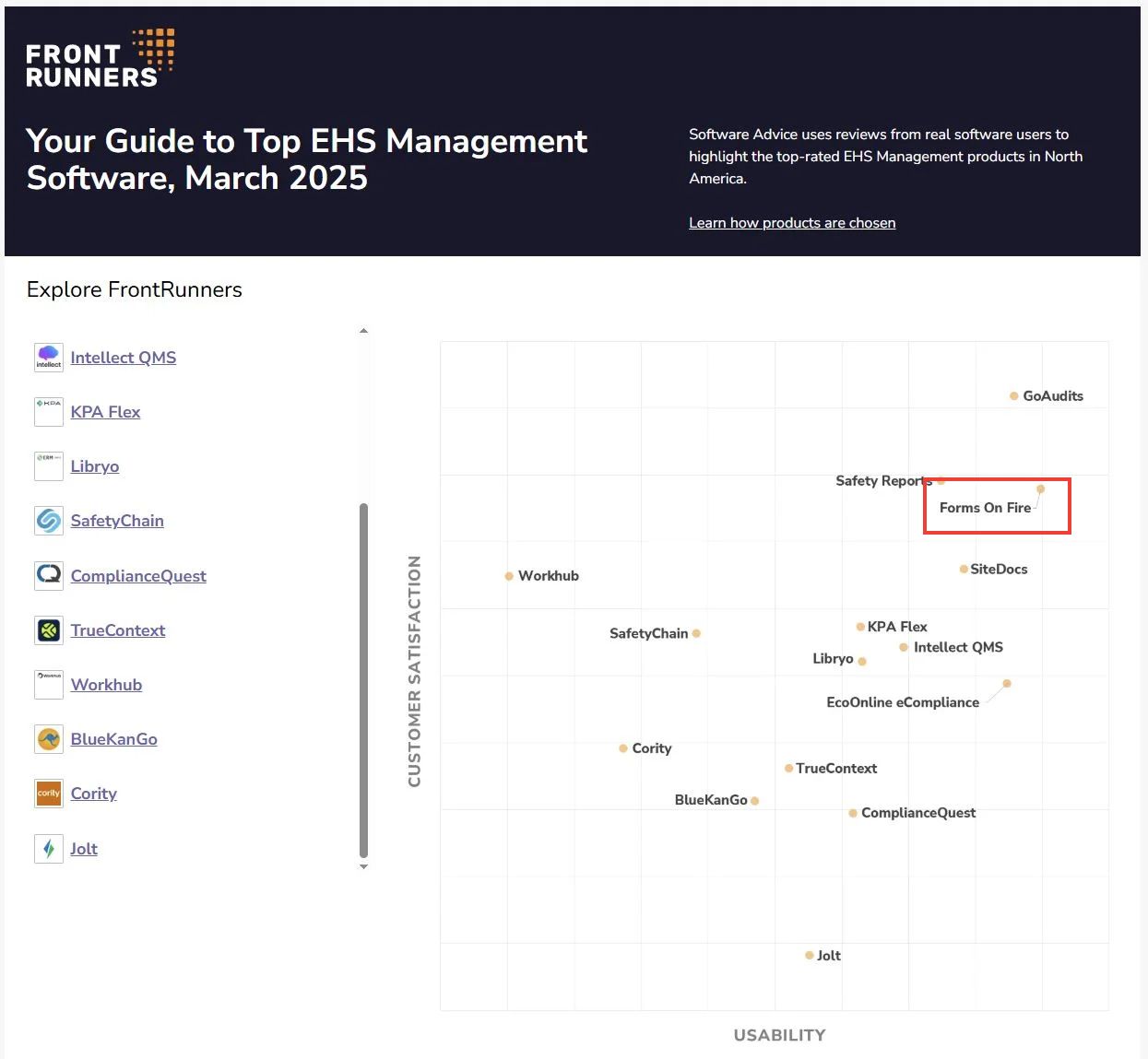 Software Advice's front runners for top EHS management software for March 2025.