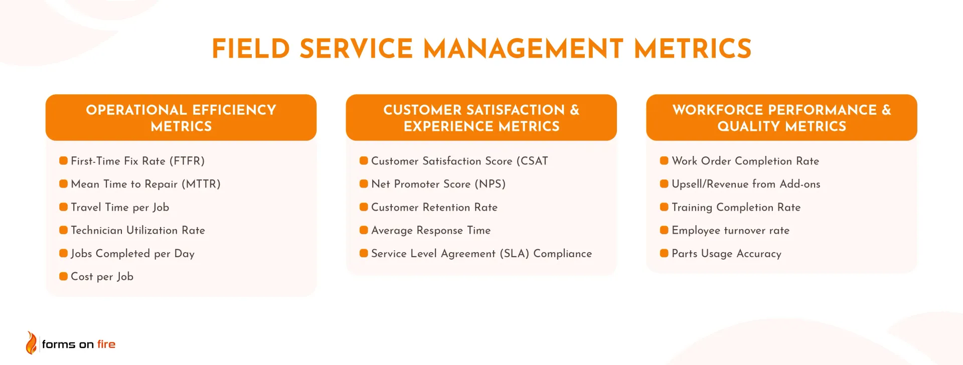 A graphic listing the field service management metrics and KPIs.