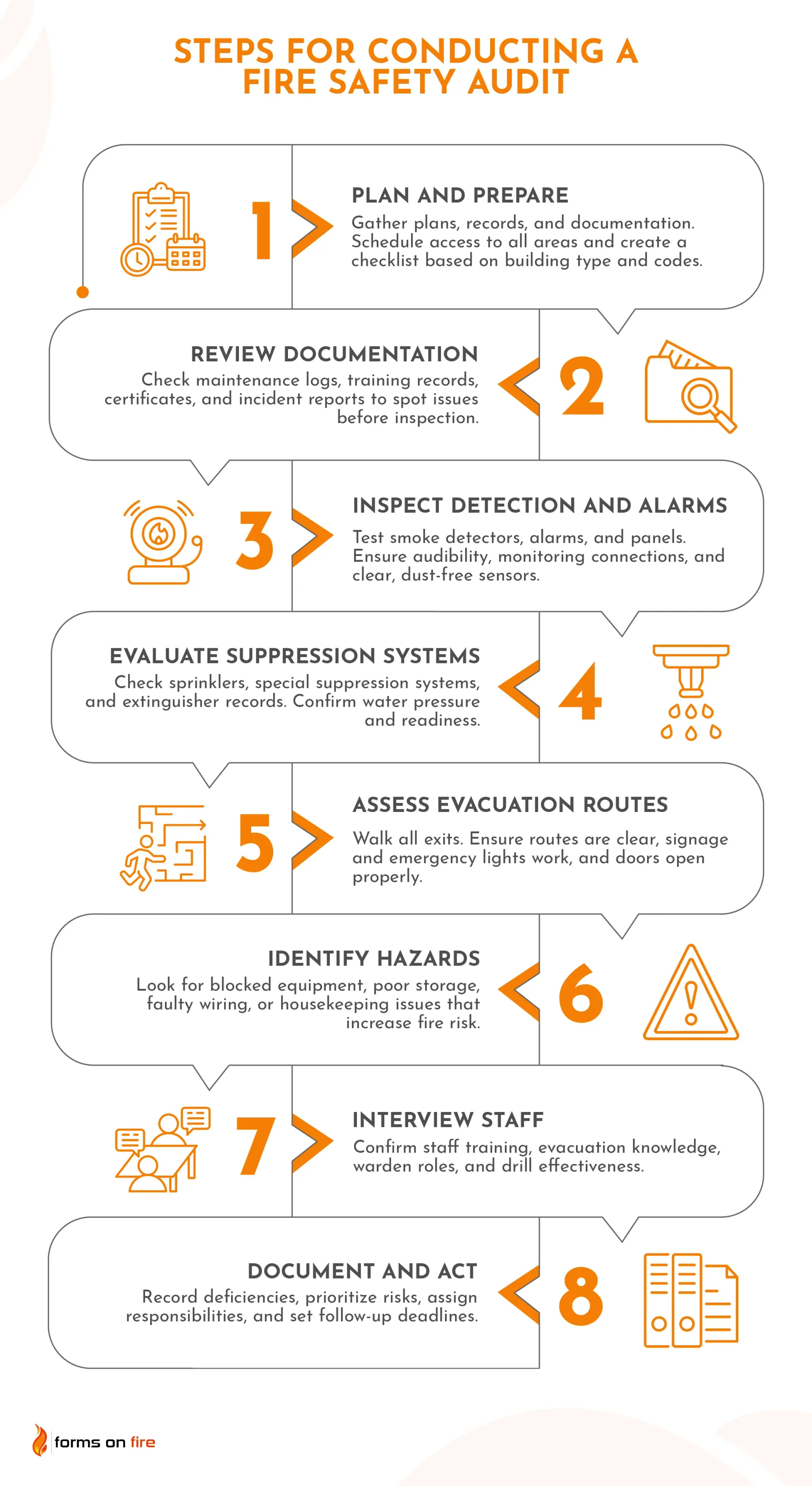 Infographic: 8 steps for conducting a fire safety audit.