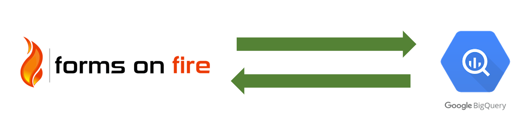 Google Big Query