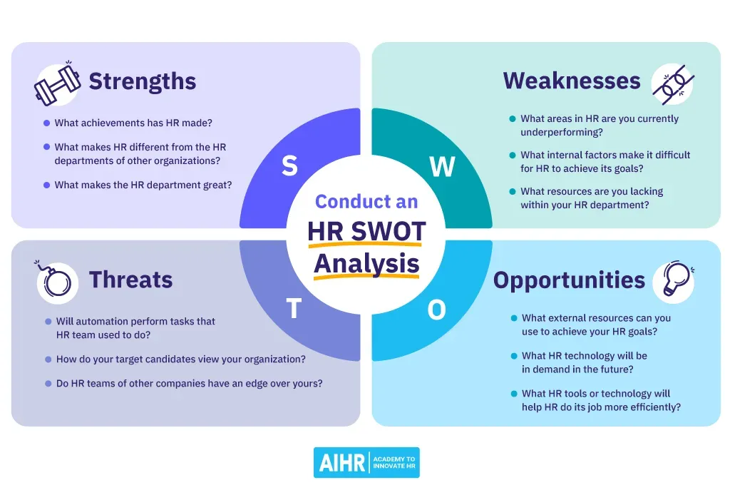 An example of a SWOT analysis at the level of an HR department.