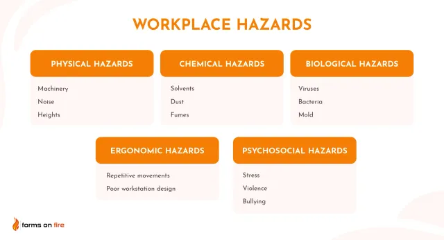 Workplace Hazards Identifying The 6 Common Types 1200x1018