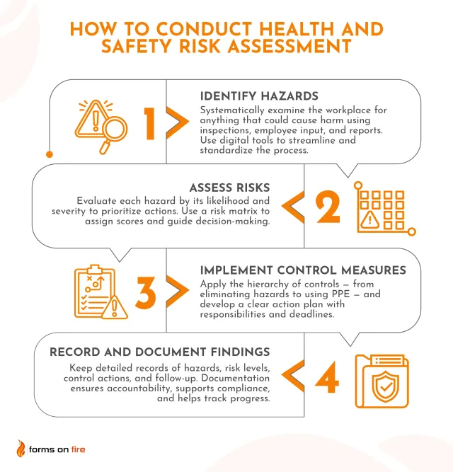 Employee Health Risk Employee Health Risk Assessment FREE 10+ Sample Health Risk