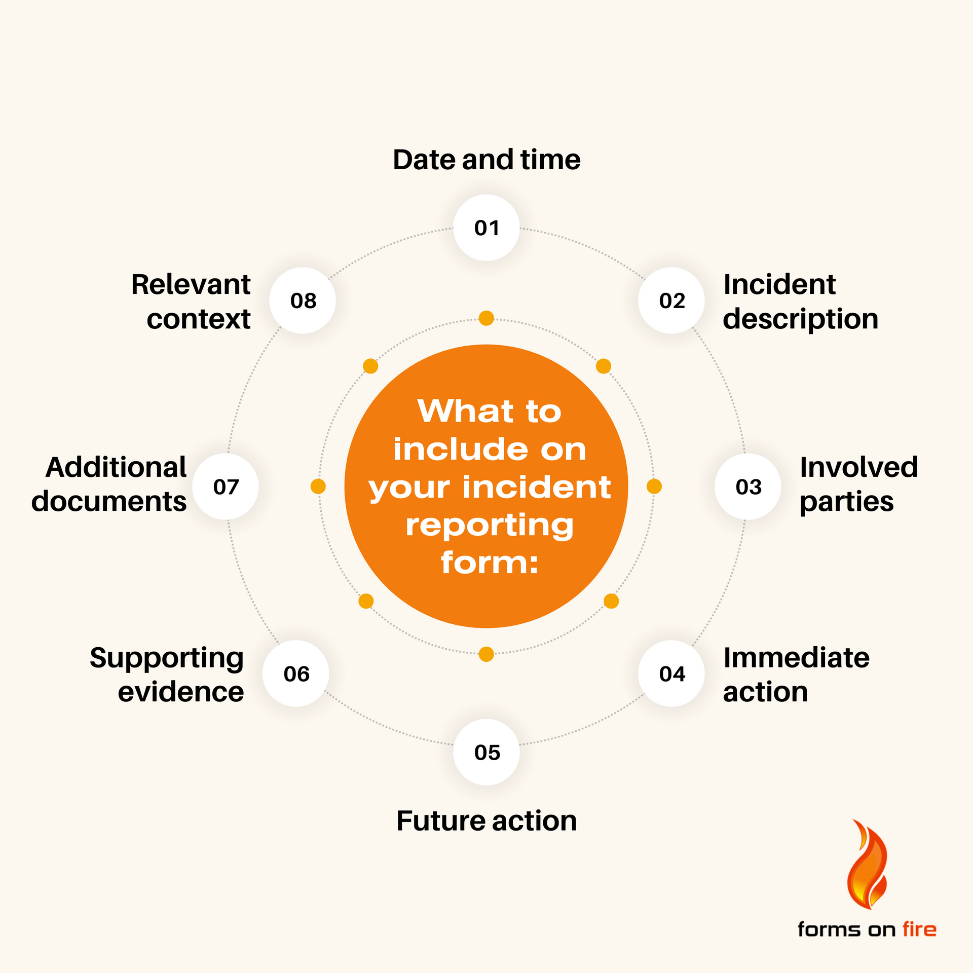 Transform Your Incident Reporting: Achieve Crystal Clear Communication - o8ysdyq
